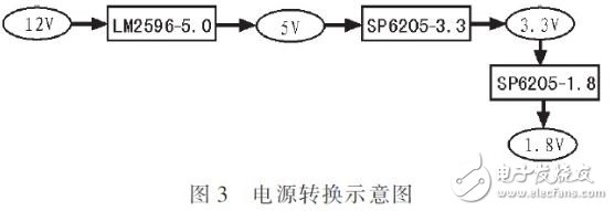  基于STM32F和ZigBee的森林火情監(jiān)測系統(tǒng)設計