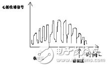  基于STM32的便攜體檢裝置的設(shè)計(jì)與實(shí)現(xiàn)