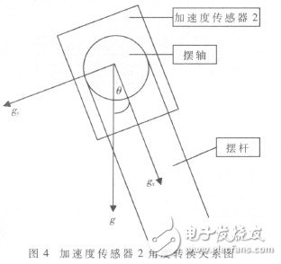  基于ARM9的自由擺平板控制系統(tǒng)的設計及實現(xiàn)