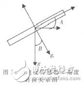  基于ARM9的自由擺平板控制系統(tǒng)的設計及實現(xiàn)