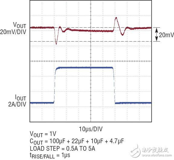 LTM8028線性穩(wěn)壓器高效率同步開關轉(zhuǎn)換器的響應特性