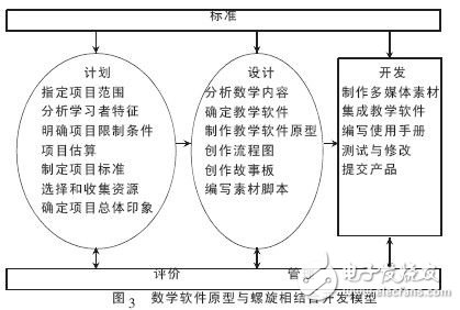  教學軟件開發(fā)模型探討設計