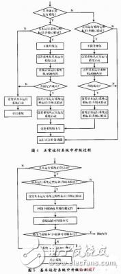  基于關(guān)鍵點(diǎn)控制的網(wǎng)絡(luò)嵌入式設(shè)備在線升級(jí)的實(shí)現(xiàn)