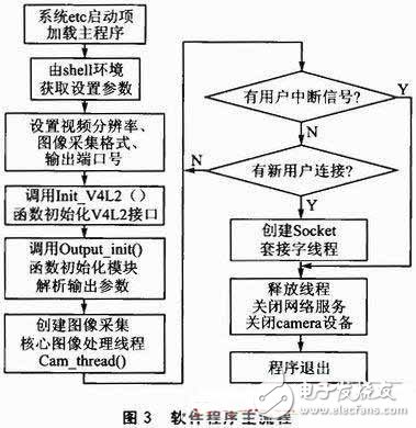  基于Android的3G手機(jī)網(wǎng)絡(luò)攝像機(jī)客戶端軟件設(shè)計