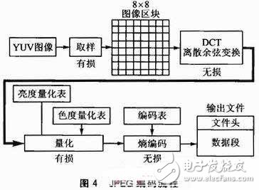  基于Android的3G手機(jī)網(wǎng)絡(luò)攝像機(jī)客戶端軟件設(shè)計