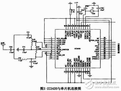 無(wú)線傳感技術(shù)在海洋水環(huán)境監(jiān)測(cè)系統(tǒng)中有什么應(yīng)用？