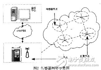 無(wú)線傳感技術(shù)在海洋水環(huán)境監(jiān)測(cè)系統(tǒng)中有什么應(yīng)用？