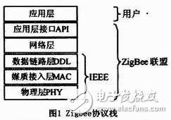 無(wú)線傳感技術(shù)在海洋水環(huán)境監(jiān)測(cè)系統(tǒng)中有什么應(yīng)用？