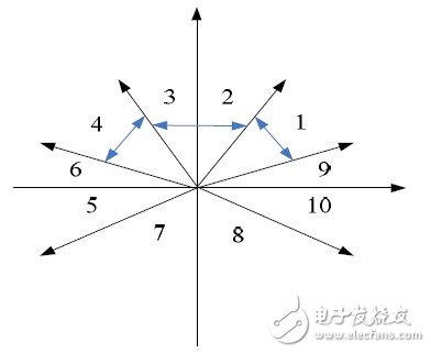  Android平臺消息響應機制的研究及其觸摸屏響應的優(yōu)化實現(xiàn)