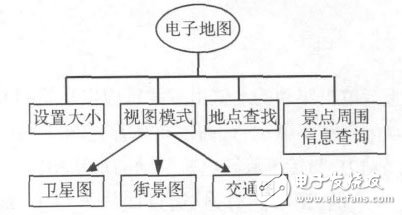  基于Android平臺(tái)的智能導(dǎo)游系統(tǒng)的設(shè)計(jì)與實(shí)現(xiàn)