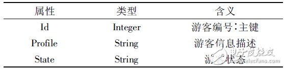  基于Android平臺的智能導(dǎo)游系統(tǒng)的設(shè)計與實現(xiàn)