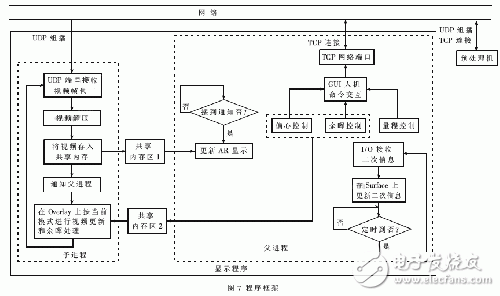  軟件化和網(wǎng)絡(luò)化的基于Linux的雷達(dá)終端系統(tǒng)