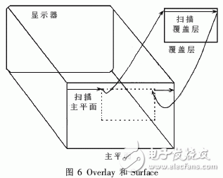  軟件化和網(wǎng)絡(luò)化的基于Linux的雷達(dá)終端系統(tǒng)