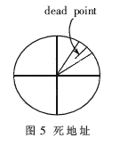  軟件化和網(wǎng)絡(luò)化的基于Linux的雷達(dá)終端系統(tǒng)