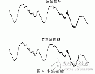  軟件化和網(wǎng)絡(luò)化的基于Linux的雷達(dá)終端系統(tǒng)