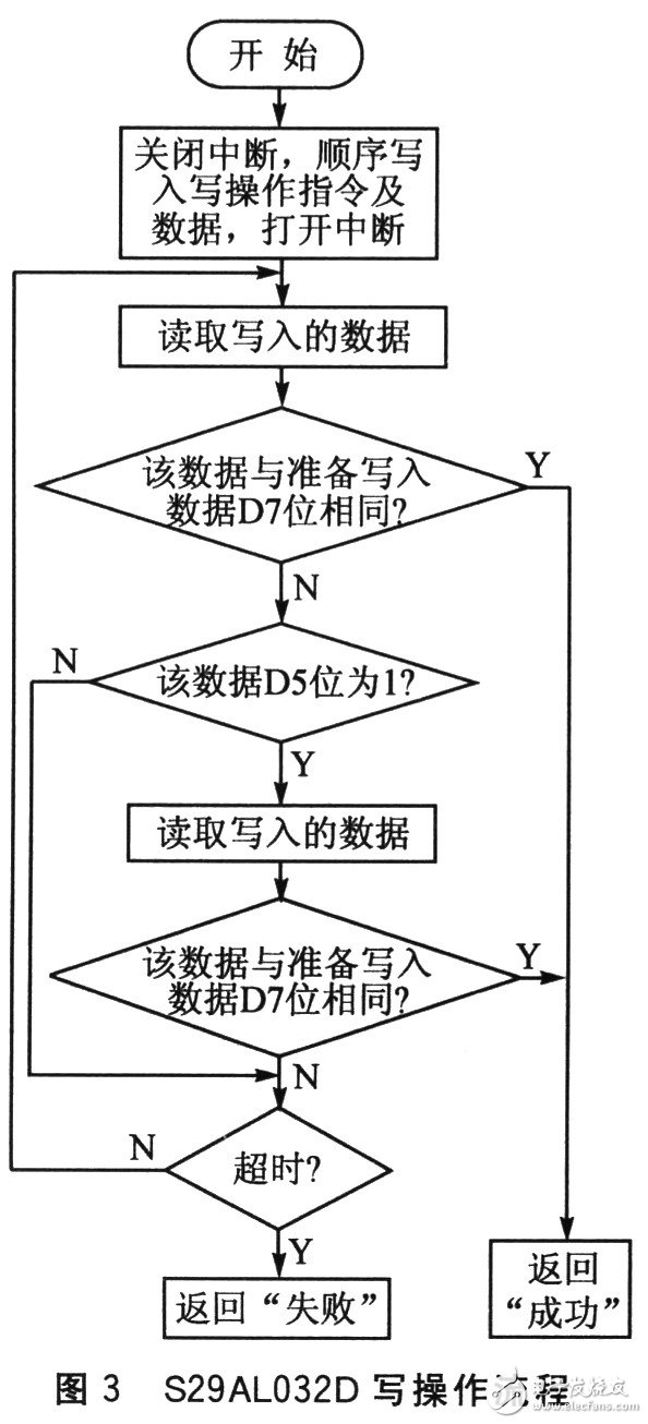  基于TrueFFS的鐵路牽引自動(dòng)化系統(tǒng)應(yīng)用