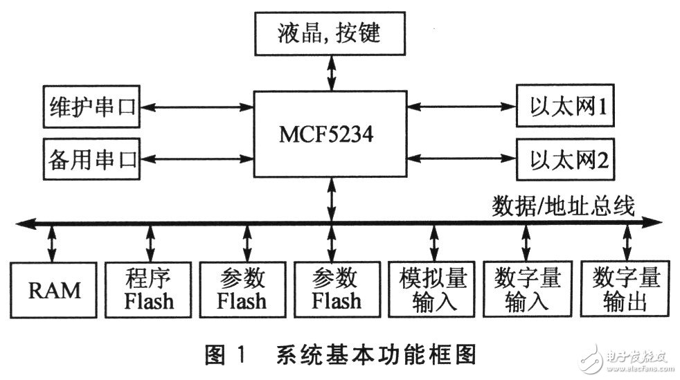  基于TrueFFS的鐵路牽引自動化系統(tǒng)應(yīng)用