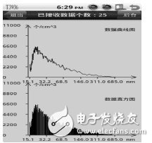  基于Android的多傳感器信息融合技術(shù)在氣溶膠自動(dòng)化檢測(cè)中的應(yīng)用