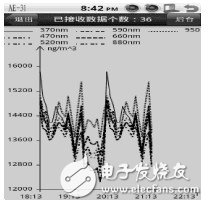  基于Android的多傳感器信息融合技術(shù)在氣溶膠自動(dòng)化檢測(cè)中的應(yīng)用