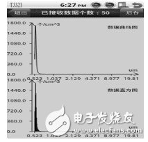  基于Android的多傳感器信息融合技術(shù)在氣溶膠自動(dòng)化檢測(cè)中的應(yīng)用