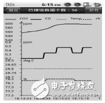  基于Android的多傳感器信息融合技術(shù)在氣溶膠自動(dòng)化檢測(cè)中的應(yīng)用