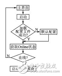  基于Android的多傳感器信息融合技術(shù)在氣溶膠自動(dòng)化檢測(cè)中的應(yīng)用