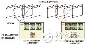  嵌入式多媒體多核應(yīng)用軟件設(shè)計(jì)框架