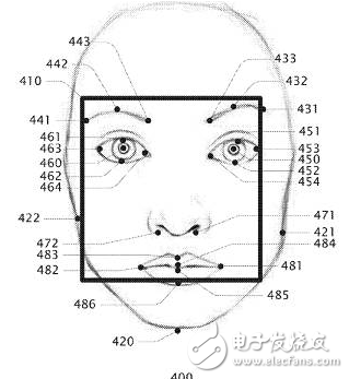 CBinsight重磅報(bào)告 | 如何從谷歌亞馬遜蘋果微軟臉書的9年專利之爭(zhēng)，看5大巨頭在AI行業(yè)的未來(lái)10年之爭(zhēng)