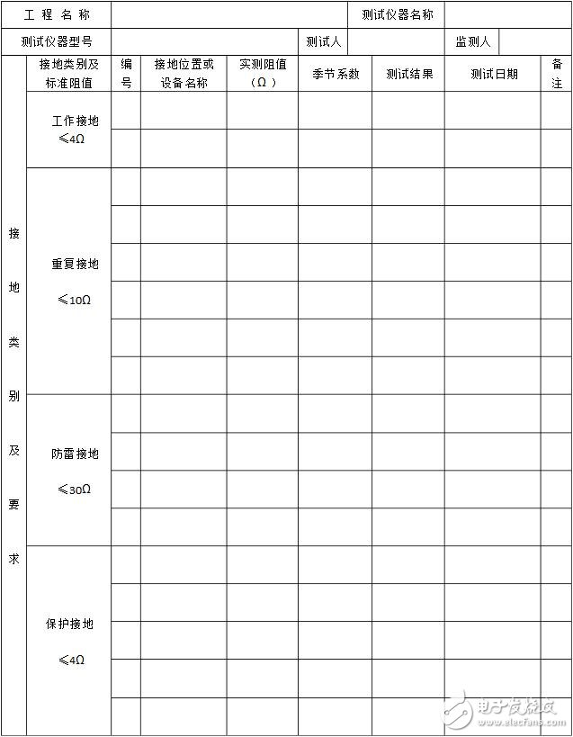 接地電阻測試記錄表_接地電阻測試記錄_萬用表怎么測接地電阻