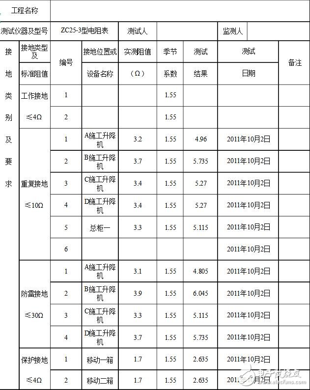 接地電阻測試記錄表_接地電阻測試記錄_萬用表怎么測接地電阻