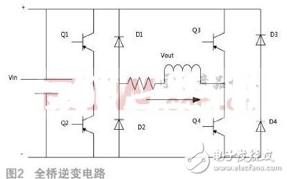 多路輸出車載逆變器設(shè)計分析