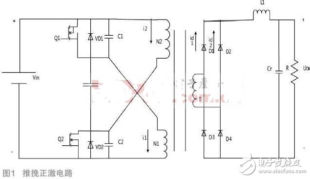 多路輸出車載逆變器設(shè)計分析