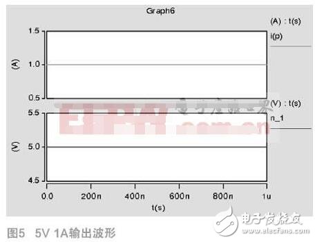 多路輸出車載逆變器設(shè)計分析