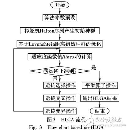 基于改進遺傳算法在餐廳服務(wù)機器人的路徑規(guī)劃應(yīng)用