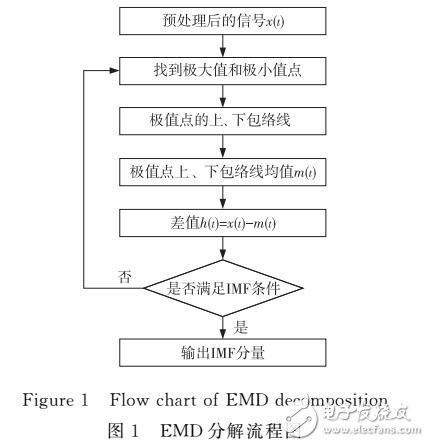 改進(jìn)MFCC算法在朱鹮鳴聲個體識別中的應(yīng)用