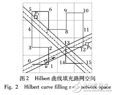 車聯(lián)網(wǎng)軌跡隱私保護的未來研究方向