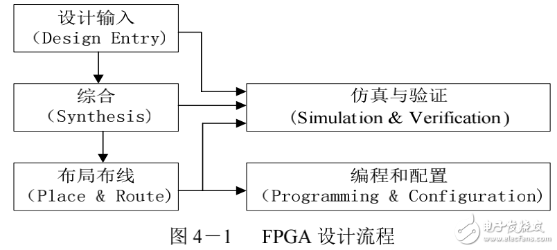 視頻壓縮原理與基于FPGA的H264視頻編碼器設計