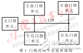 基于CAN/LIN網(wǎng)絡(luò)的汽車門鎖控制系統(tǒng)解析