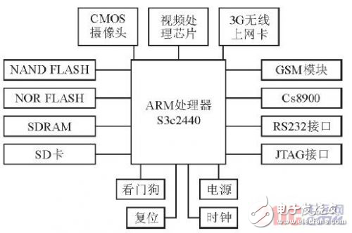 車載安防系統(tǒng)技術原理詳細解析