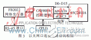  基于ARM9的CMOS圖像采集系統(tǒng)的設(shè)計(jì)與實(shí)現(xiàn)