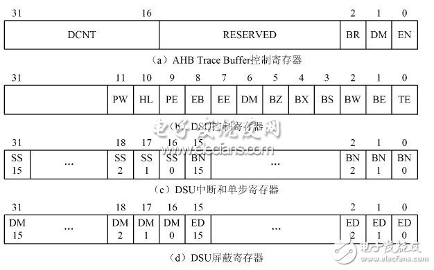  總線實(shí)現(xiàn)片內(nèi)硬件調(diào)試支持單元設(shè)計(jì)