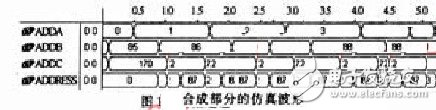 三相SPWM有哪些優(yōu)化方法？