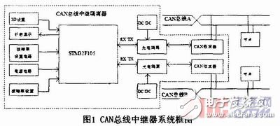  基于STM32F1O5的CAN總線中繼器的設(shè)計(jì)與實(shí)現(xiàn)