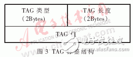  嵌入式PPPoE軟件模塊的設計與實現(xiàn)