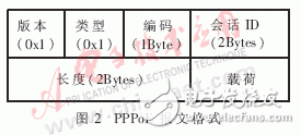  嵌入式PPPoE軟件模塊的設計與實現(xiàn)