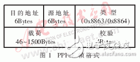  嵌入式PPPoE軟件模塊的設計與實現(xiàn)