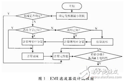 降低了輸入電流紋波系數(shù)的濾波器PSpice設計