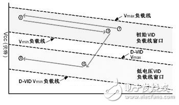 關(guān)于基于自適應(yīng)技術(shù)的CPU供電電路系統(tǒng)的性能分析和介紹