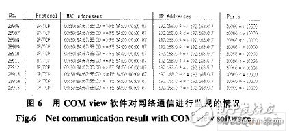  基于ARM和DSP的地震加速度信號處理系統(tǒng)