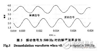  基于ARM和DSP的地震加速度信號處理系統(tǒng)